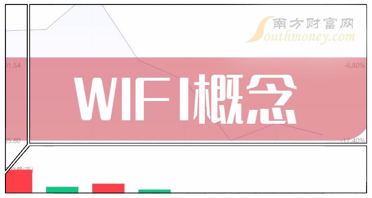 >WIFI概念龙头股有哪些？WIFI概念股票今日股价查询（2023/10/16）