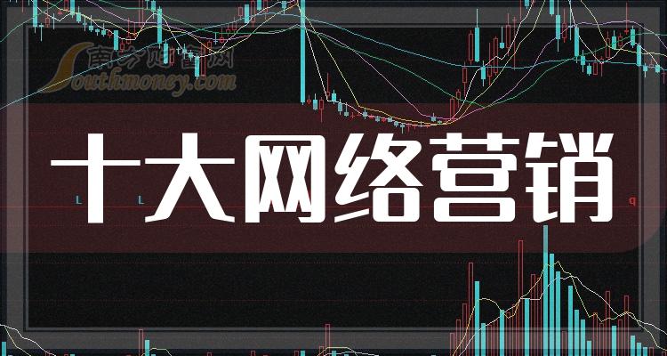 网络营销公司营收十大排行榜,你更看好谁呢?(2023年第二季度)