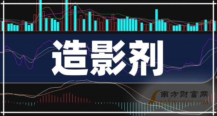 2023年10月16日造影剂股票市值排行榜前十的公司