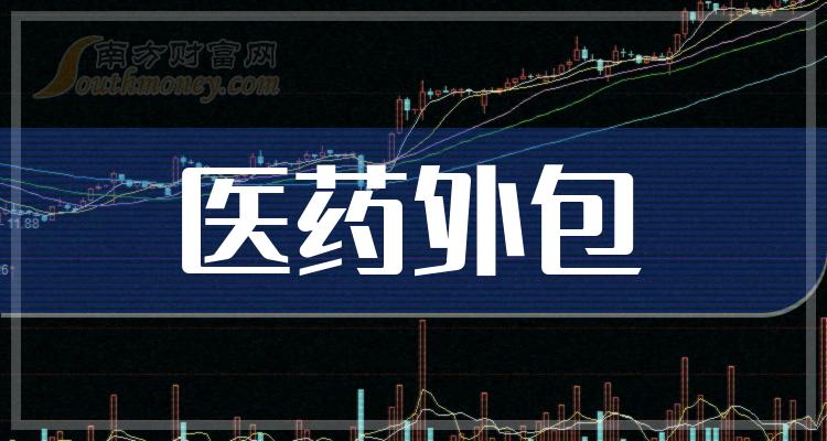 >医药外包龙头上市公司股票名单（2023/10/16）