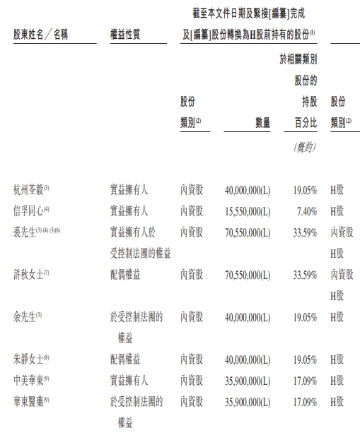 荃信生物无营收2年5个月共亏9.63亿 估值八年翻40倍