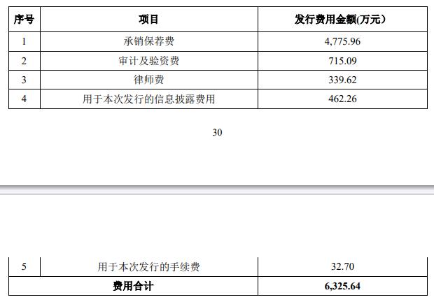 浙江自然实控人夏永辉亲属短线交易 2021上市募7.9亿