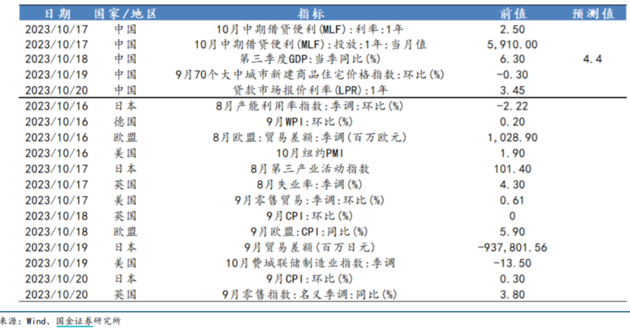 超级数据周！GDP、三季报以及多国CPI将突袭全球市场