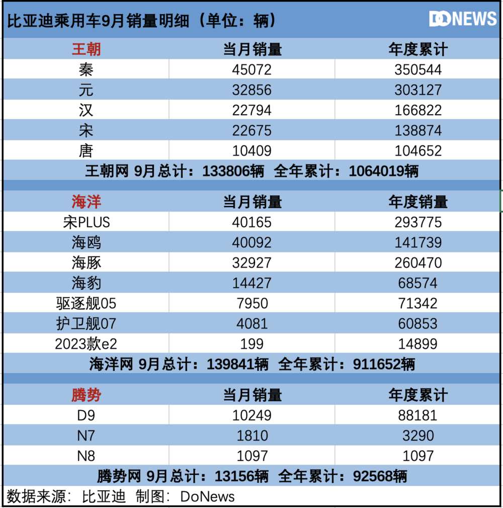 新势力VS传统车企，新能源这块蛋糕怎么分？