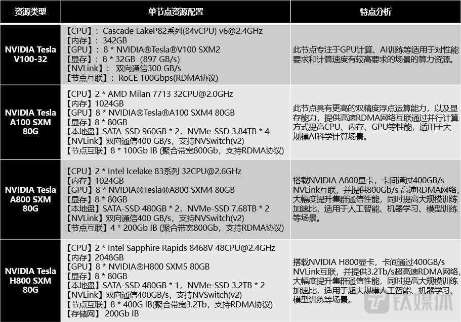 大模型训练有多卷？揭开大模型算力之谜