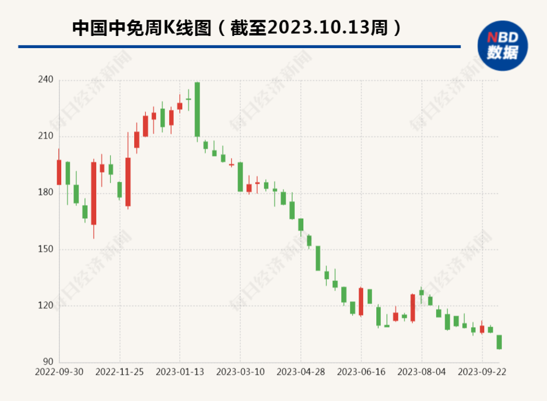 千亿国企董事长李刚在深圳去世，年仅56岁，“免税茅”将驶向何方