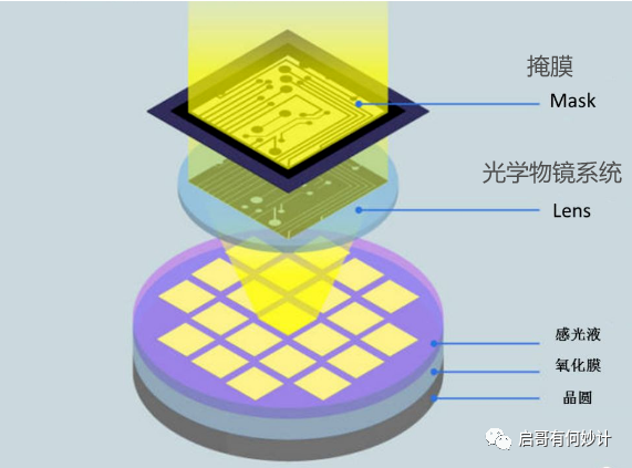 佳能的NIL光刻机，能超越ASML的EUV？