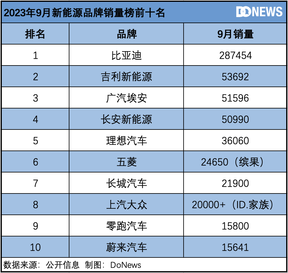 新势力VS传统车企，新能源这块蛋糕怎么分？