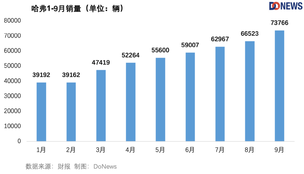 新势力VS传统车企，新能源这块蛋糕怎么分？