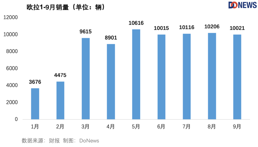 新势力VS传统车企，新能源这块蛋糕怎么分？