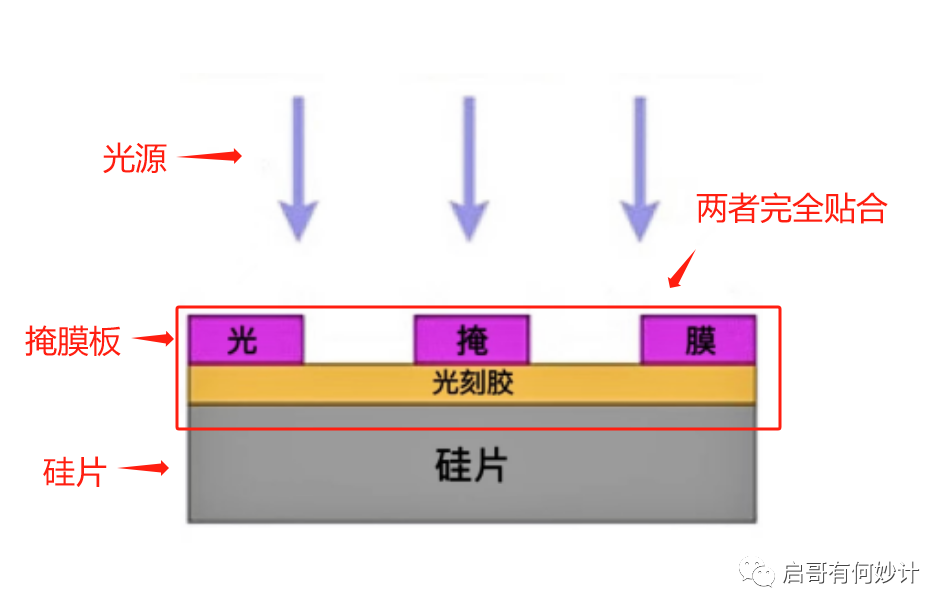 佳能的NIL光刻机，能超越ASML的EUV？