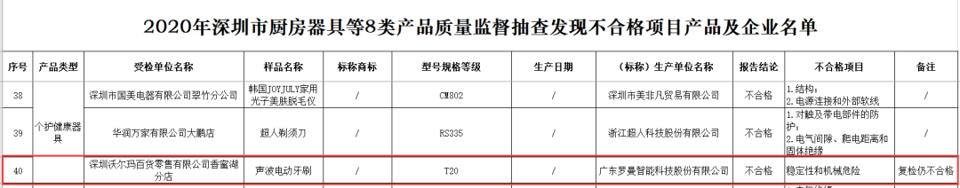 574批次牙刷、电动牙刷抽检报告：罗曼、美加净、LG等大牌不达标