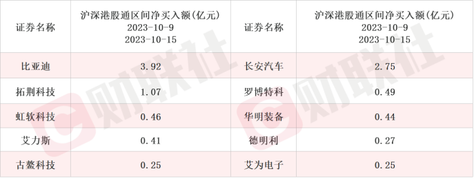 减肥药接棒华为，成机构调研“最热门”（附股）