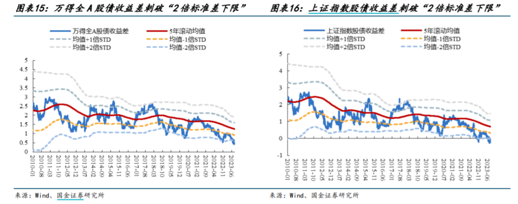 超级数据周！GDP、三季报以及多国CPI将突袭全球市场