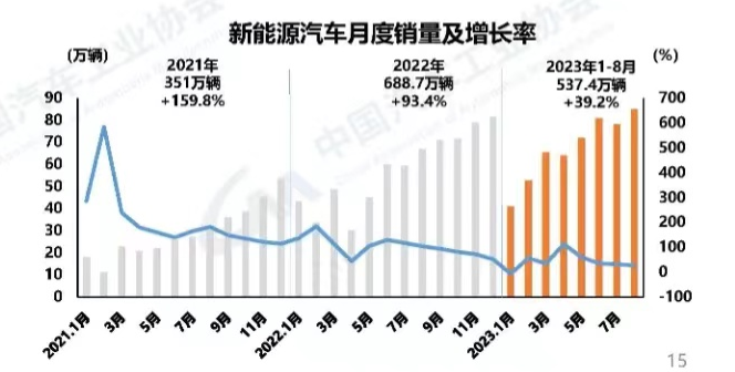 新势力VS传统车企，新能源这块蛋糕怎么分？