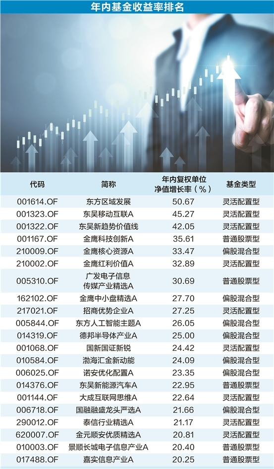 部分基金发布四季度策略报告：对未来行情整体偏乐观