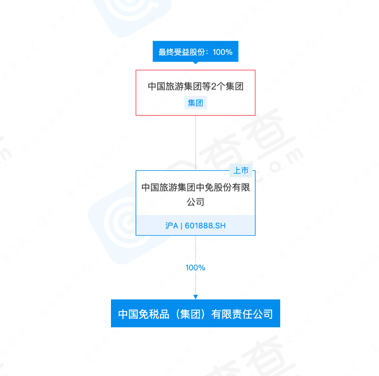 千亿国企董事长李刚在深圳去世，年仅56岁，“免税茅”将驶向何方