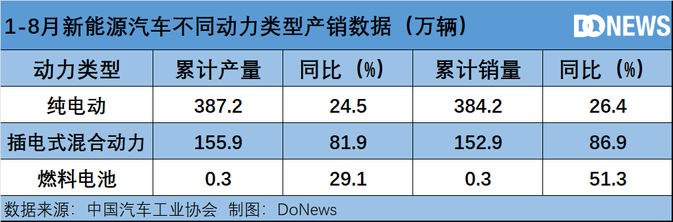 新势力VS传统车企，新能源这块蛋糕怎么分？