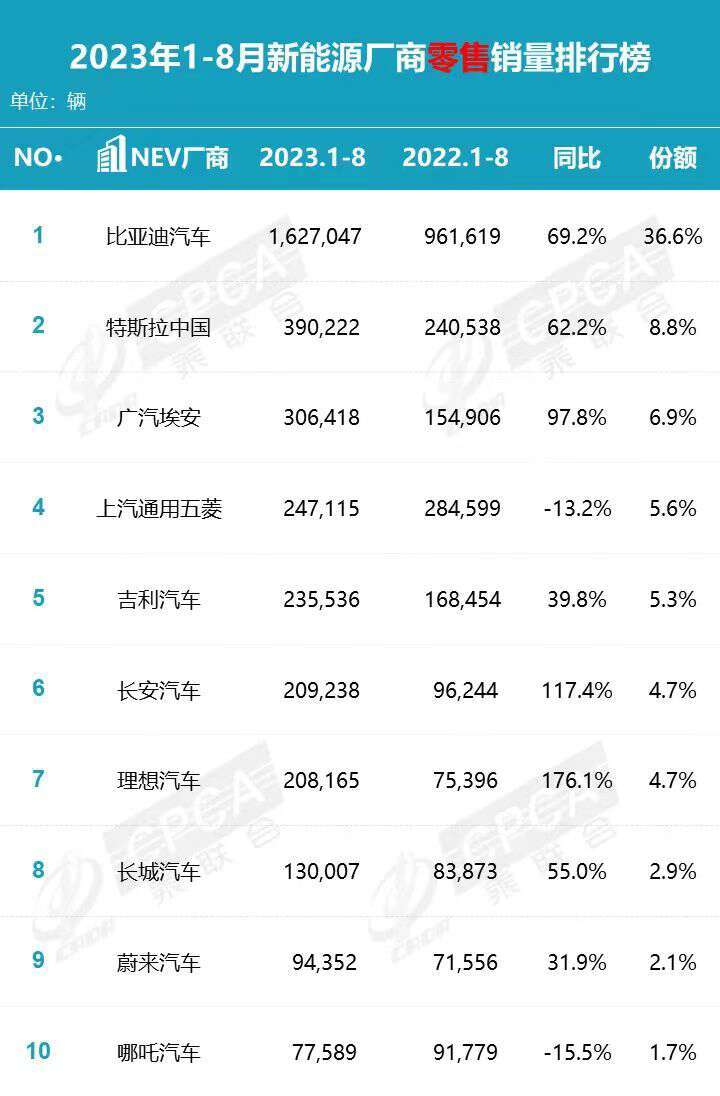 新势力VS传统车企，新能源这块蛋糕怎么分？