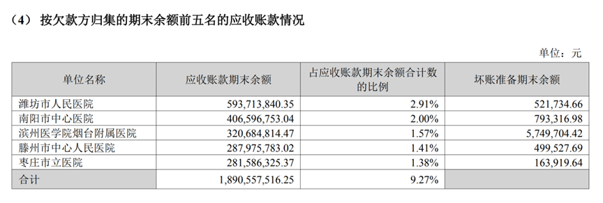 “告状讨债”，为何在医药销售链上这么多？