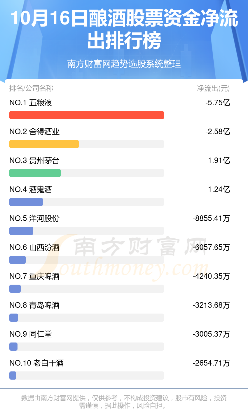 10月16日资金流向查看（酿酒股票）