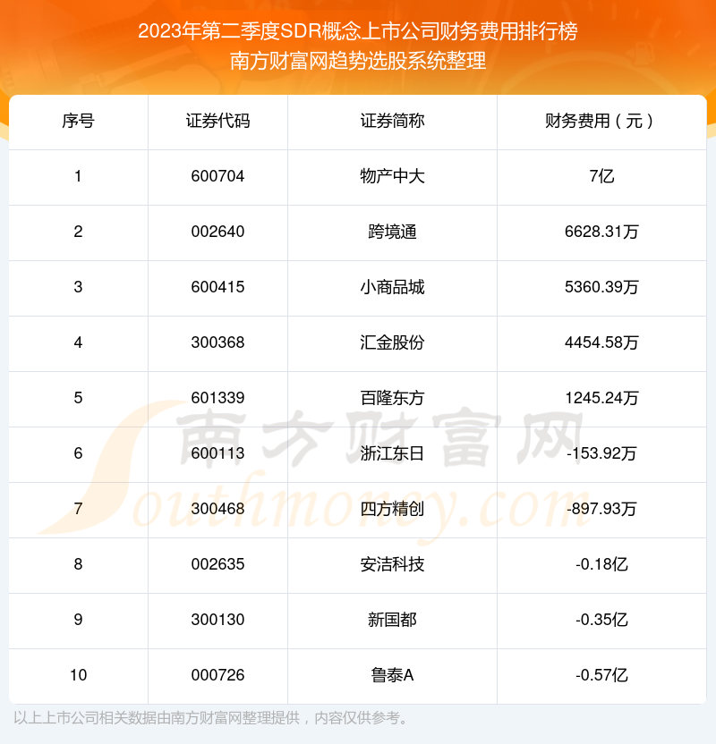 SDR概念上市公司