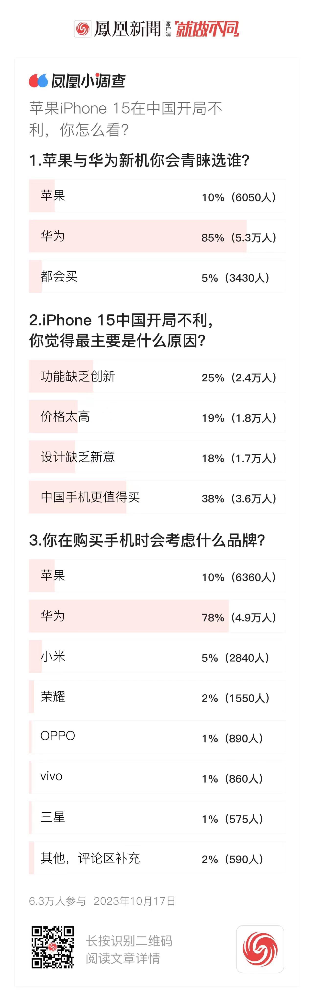 苹果iPhone 15在中国开局不利，网友对此怎么看？