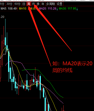 股票什么是周线和月线(股票周线月线图怎么看)