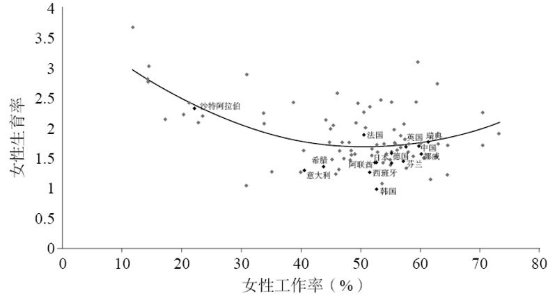 梁建章解读诺奖得主戈尔丁观点 呼吁女性生育减负