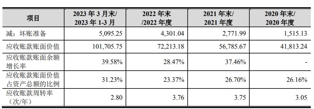 恒达智控三年分红14亿仍募资补流，研发费率仅同行均值一半