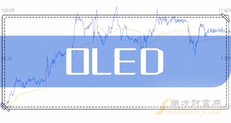 财报观察：OLED概念股归属净利润排行榜（2023年第二季度）