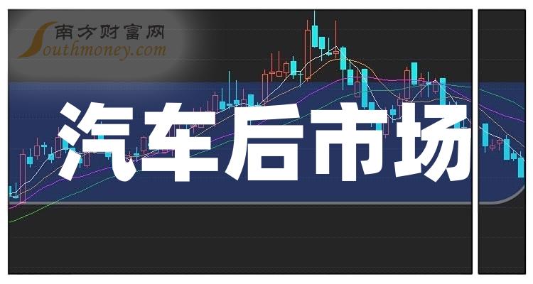 汽车后市场排行榜-TOP10汽车后市场股票市值排名(2023年10月16日)