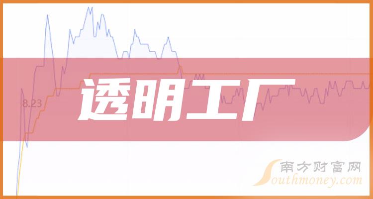 透明工厂企业前十名_10月16日企业市值排行榜