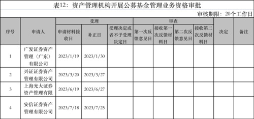 罕见！进军公募：两家券商同一天出手了