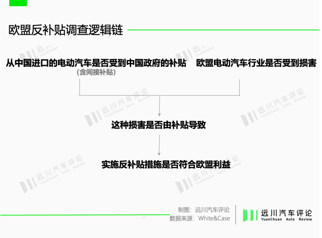 欧盟反补贴，为什么法国人最爽？