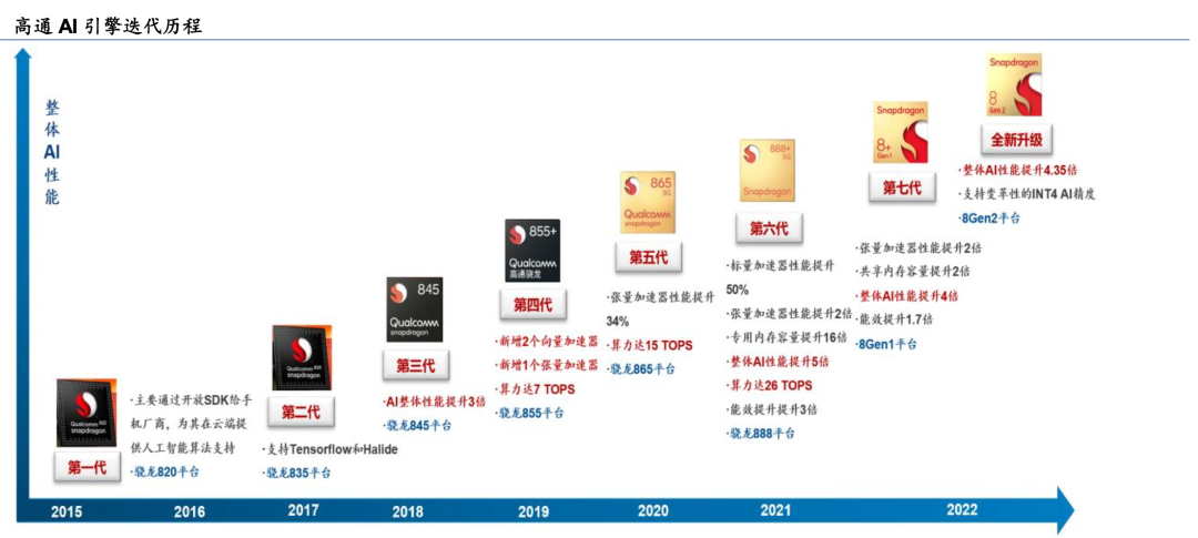 手机厂商抢滩AI换机潮