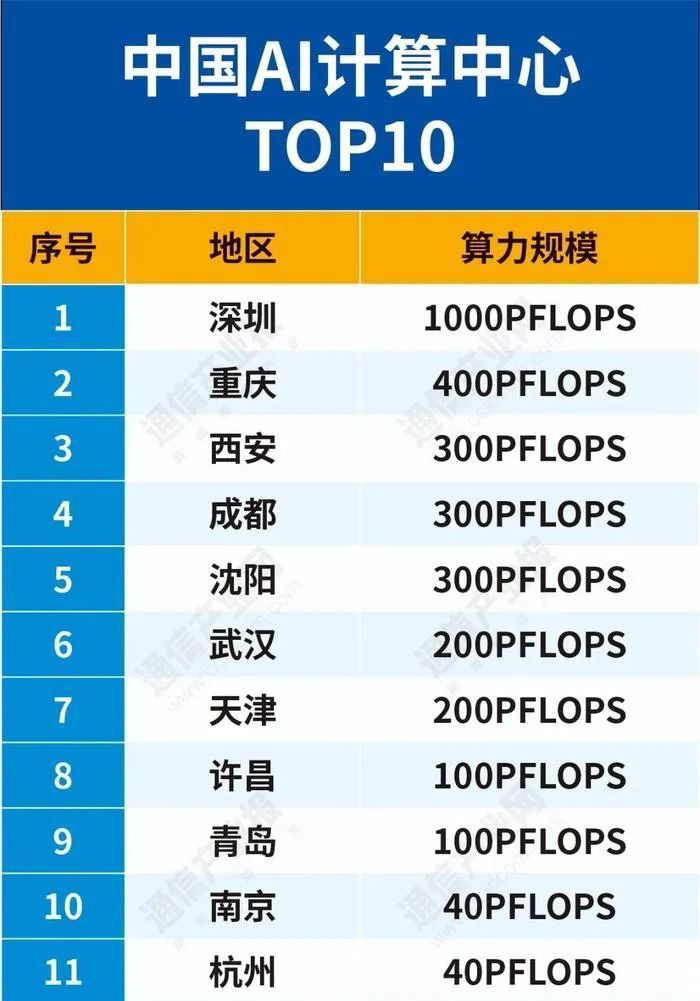 算力基建又一重磅政策出炉