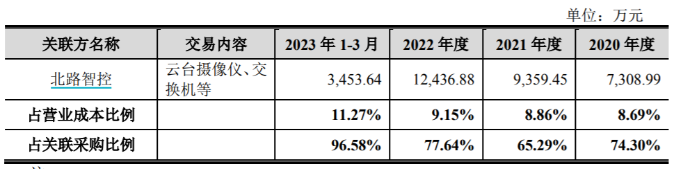 恒达智控三年分红14亿仍募资补流，研发费率仅同行均值一半