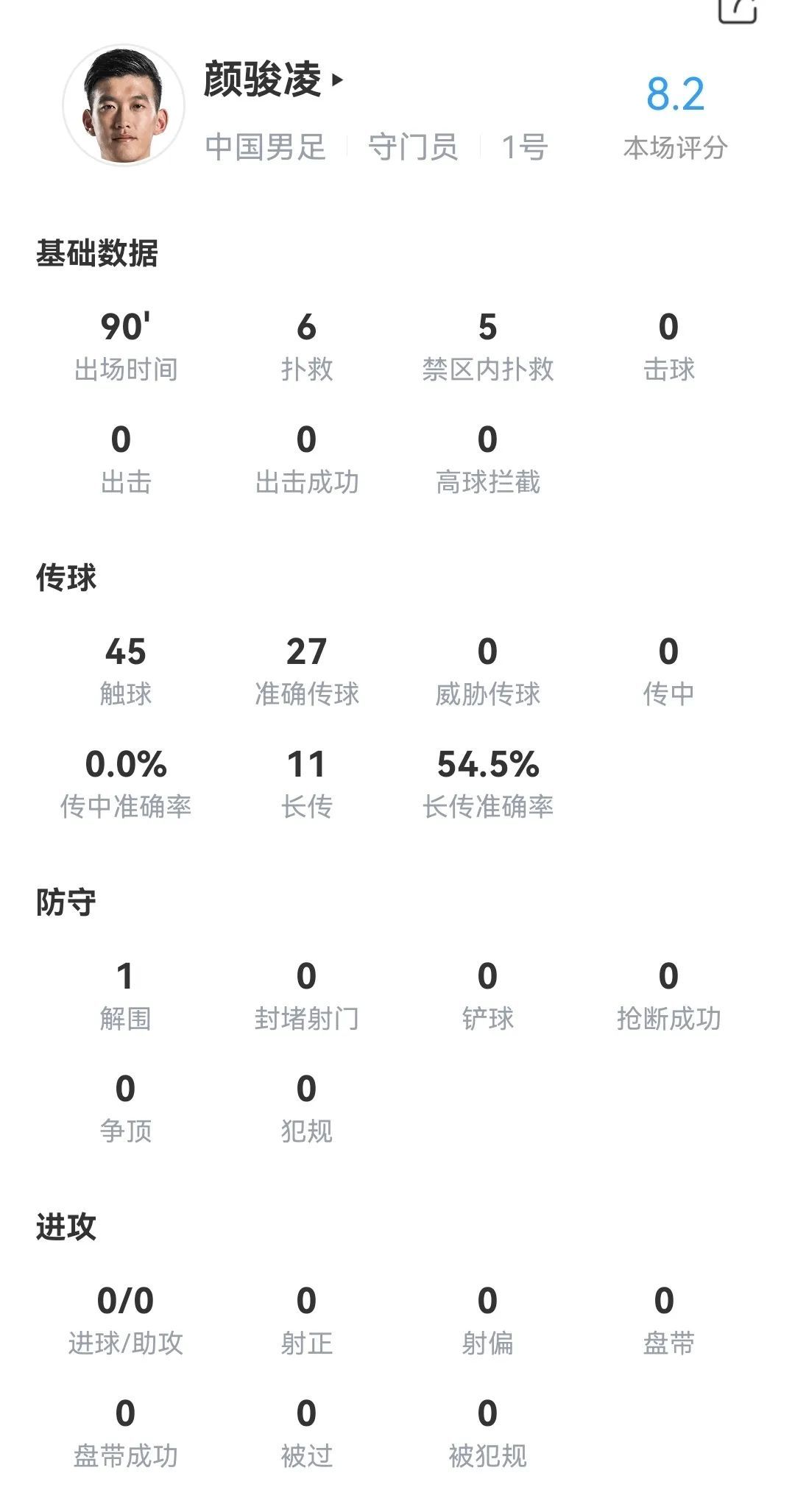 扬科维奇渴望“赢球”，国足下个月怎么踢世预赛？