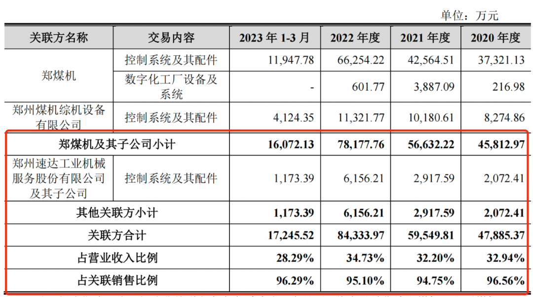 恒达智控三年分红14亿仍募资补流，研发费率仅同行均值一半