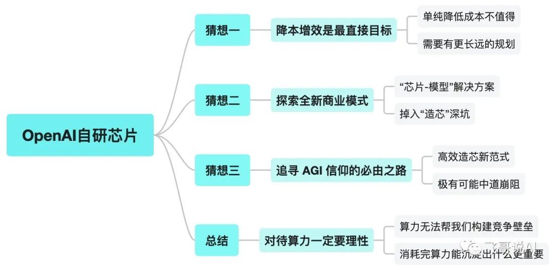 OpenAI自研芯片的三个猜想