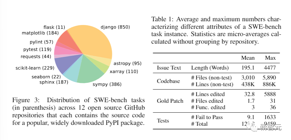 普林斯顿芝大惊人发现：GPT-4解决GitHub编程问题成功率为0