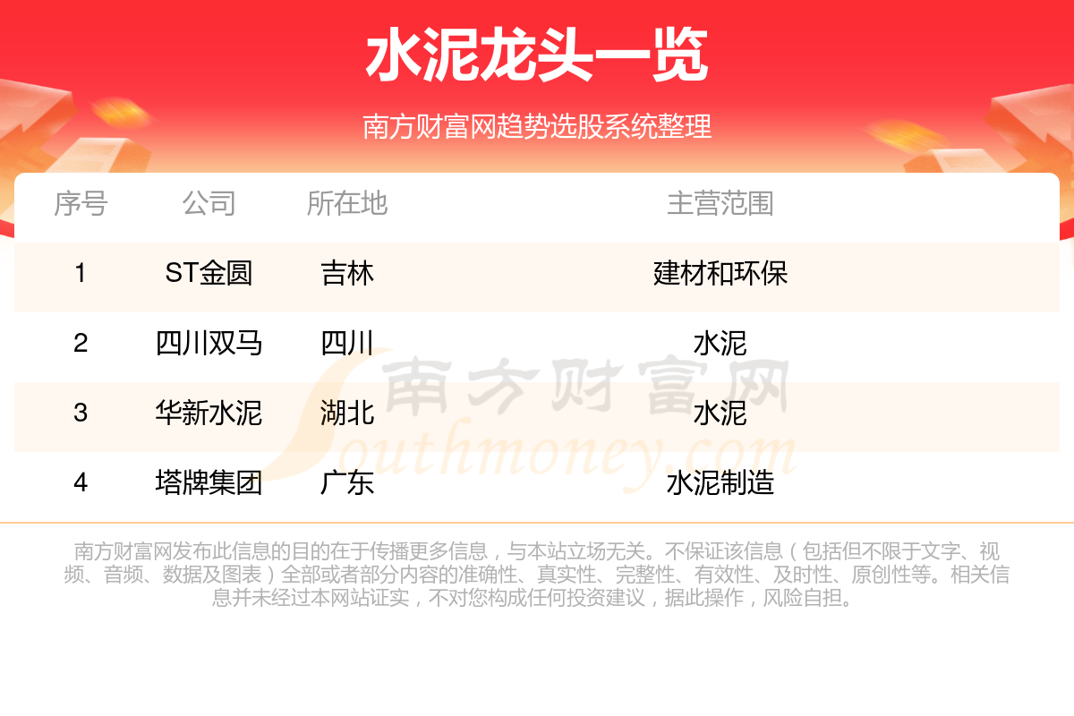 2023水泥龙头股名单一览（10/17）