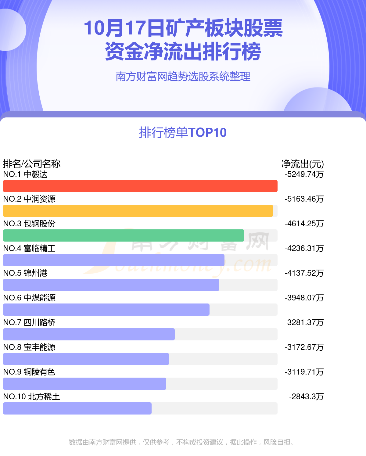 资金流向追踪：10月17日矿产板块股票资金流向查询