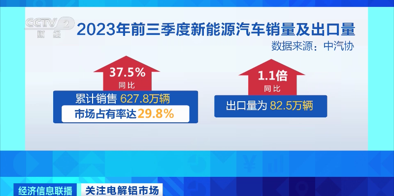 价格大涨，企业满负荷生产！电解铝真的“火上天”了…