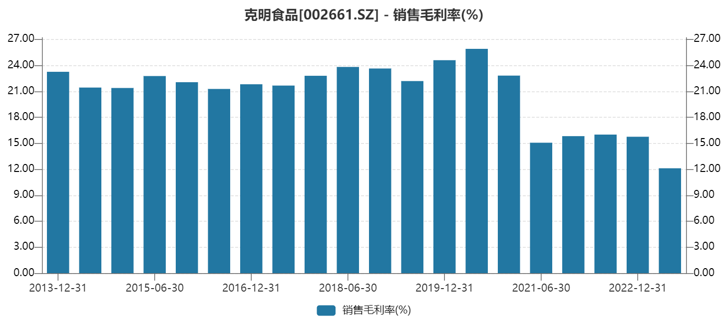 “面条大王”陈克明离职背后：跨界养猪利润遭反噬 市值蒸发超50亿元｜公司研究院