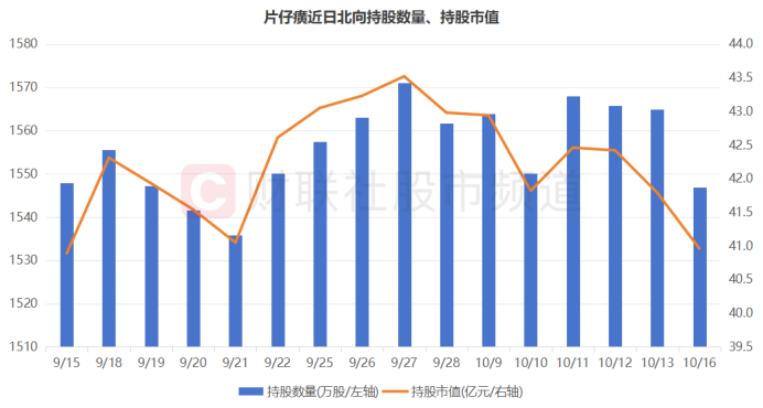 业绩高增却大跌！又一只大白马“闪崩”，“杀估值”行情再起