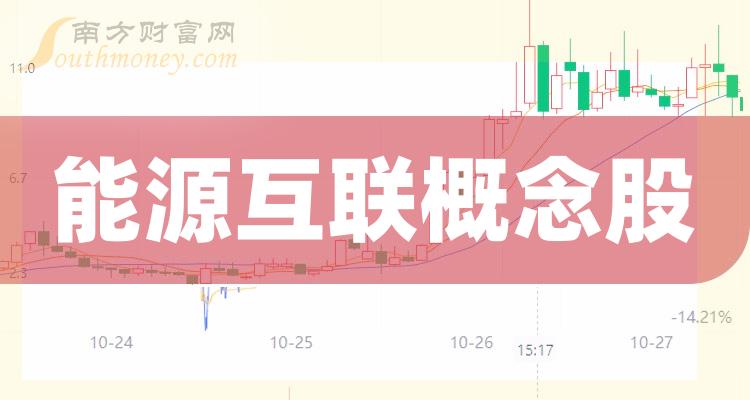 能源互联十大排名_10月17日概念股成交量排行榜