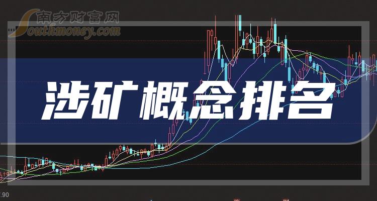 2023第二季度涉矿概念股归属净利润排名TOP20