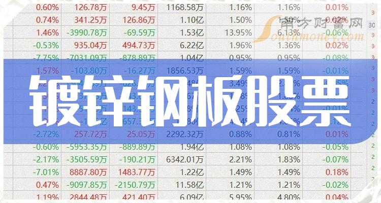 >镀锌钢板股票营收榜来了，2023第二季度长城汽车409.33亿